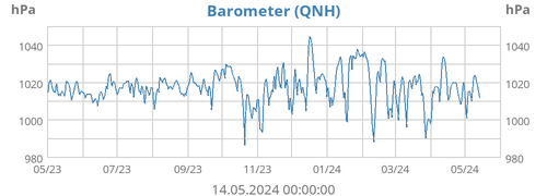 Barometer (QNH)